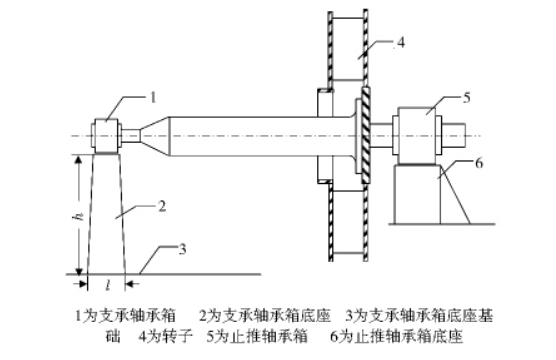 离心风机轴向振动原因分析