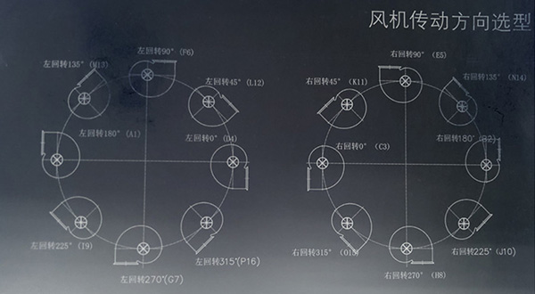 离心风机出风口方向