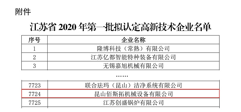 2020年江苏省拟定第一批高新企业