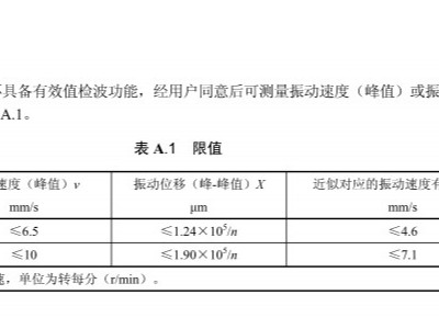 高温风机振动值