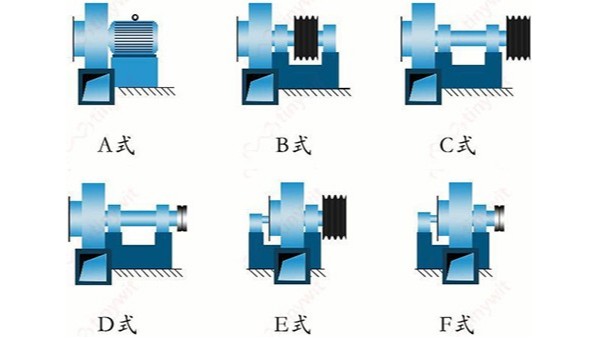 高温风机的传动方式有哪些？