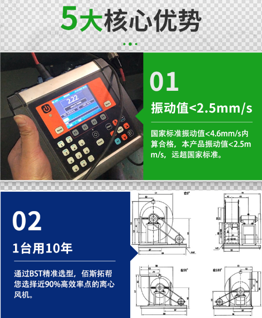 佰斯拓风机5大优势