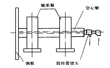 高温风机主轴通水结构