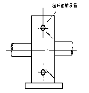 高温风机循环油冷却结构