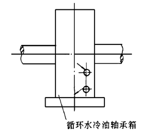 高温风机循环水冷油式结构