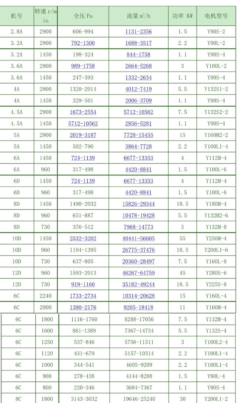 1离心风机的型号参数