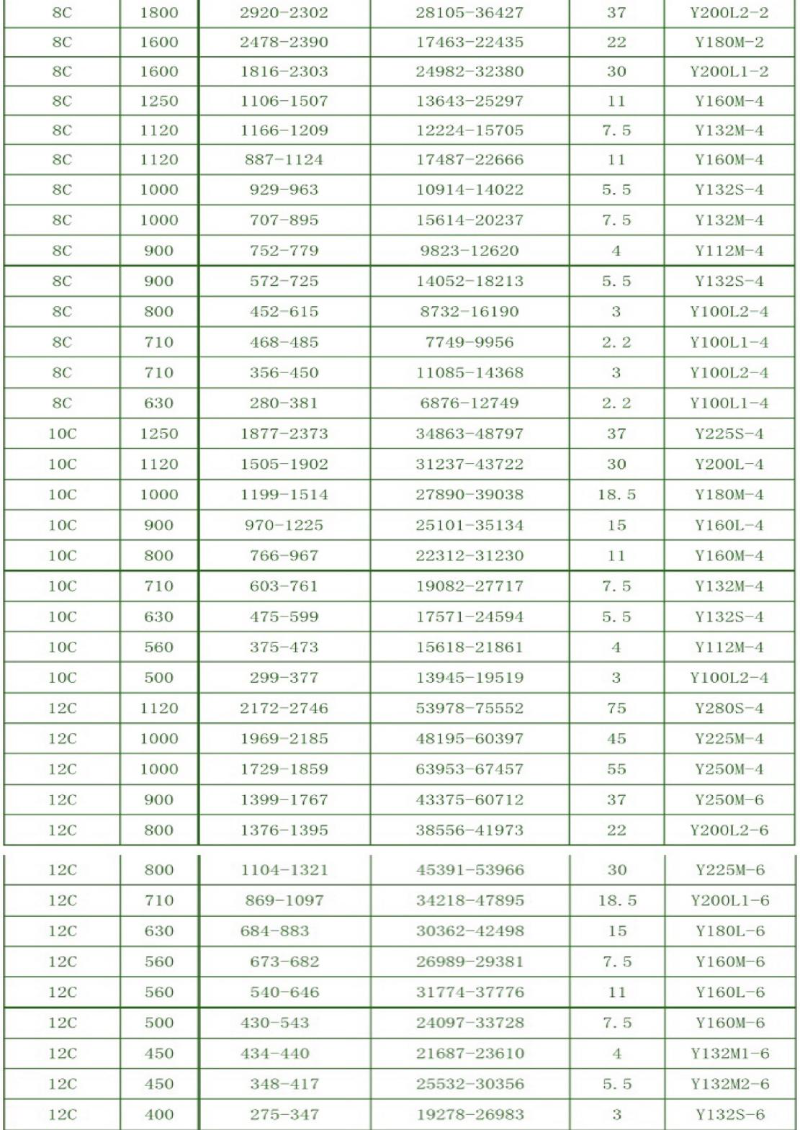 离心风机的型号参数