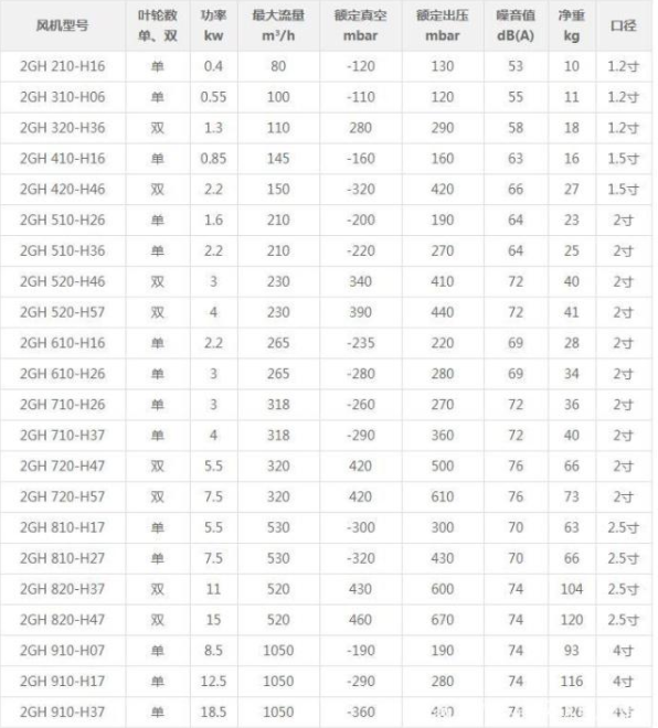 高压风机型号参数