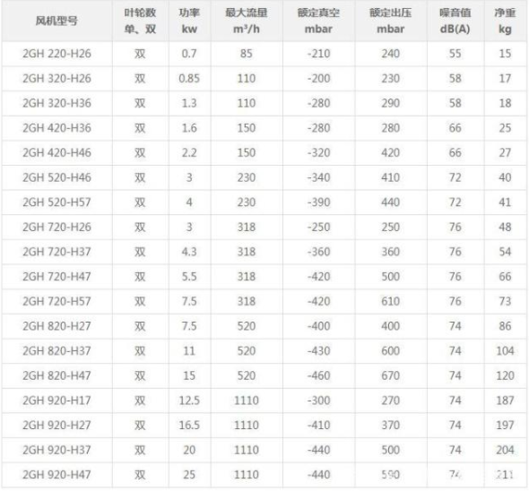 高压风机型号参数