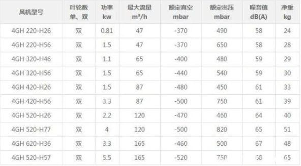 高压风机型号参数