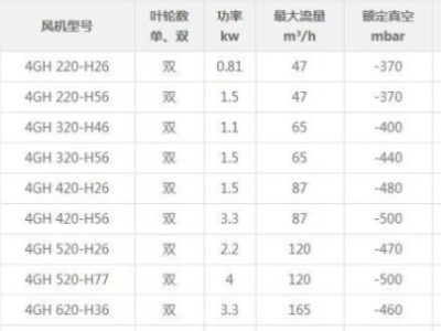 高压风机型号参数