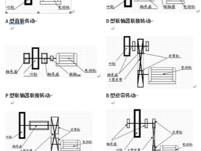 高温风机传动方式