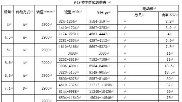 离心风机型号参数_离心通风机型号参数_离心式风机型号参数_佰斯拓