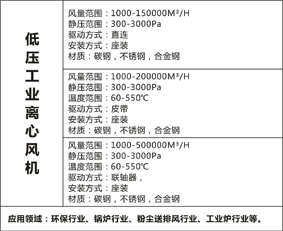 低压离心风机